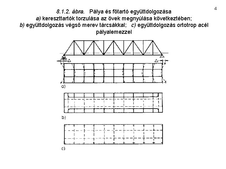 8. 1. 2. ábra. Pálya és főtartó együttdolgozása a) kereszttartók torzulása az övek megnyúlása