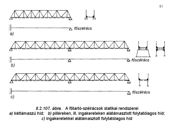 51 8. 2. 107. ábra. A főtartó szélrácsok statikai rendszerei a) kéttámaszú híd; b)