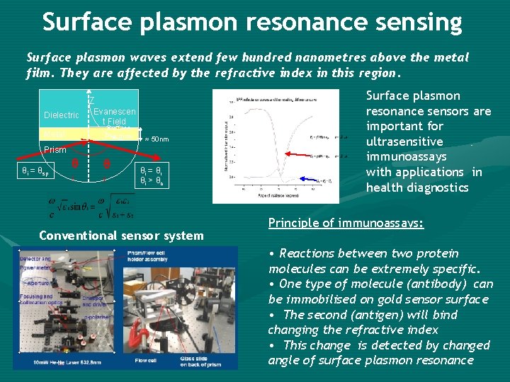 Surface plasmon resonance sensing Surface plasmon waves extend few hundred nanometres above the metal