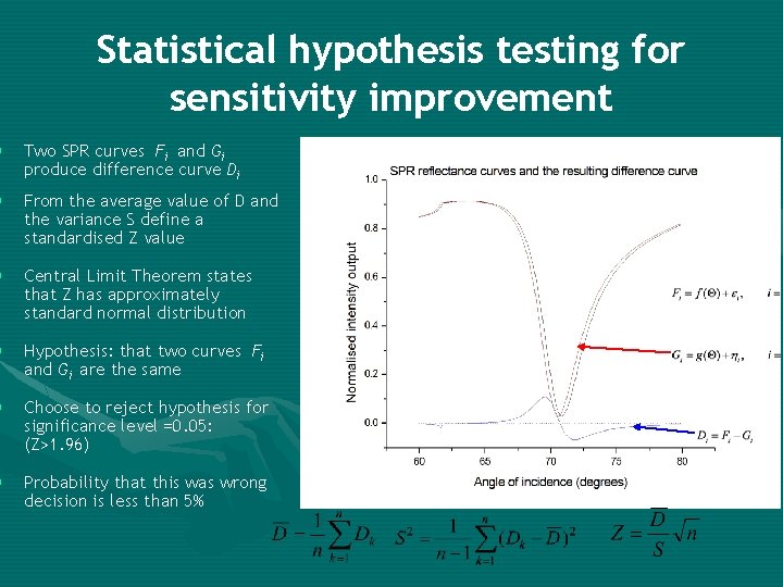 Statistical hypothesis testing for sensitivity improvement § Two SPR curves Fi and Gi produce
