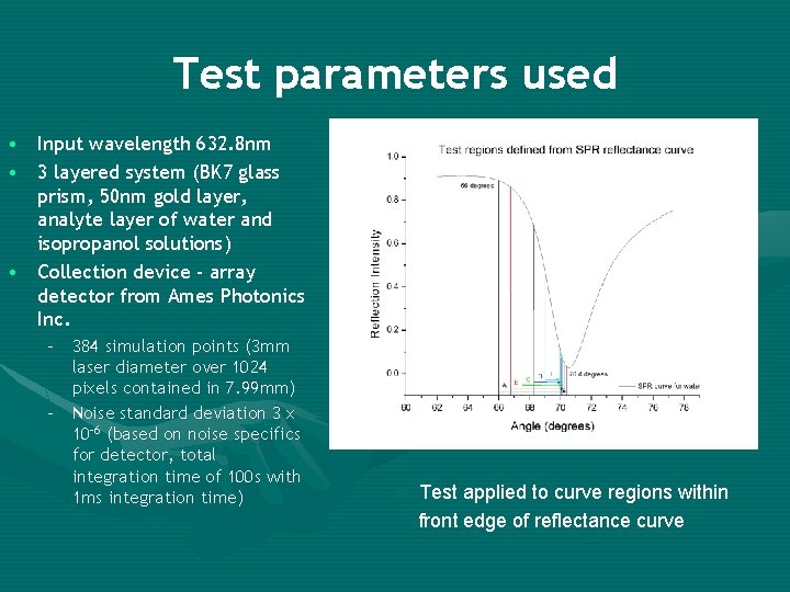 Test parameters used • Input wavelength 632. 8 nm • 3 layered system (BK