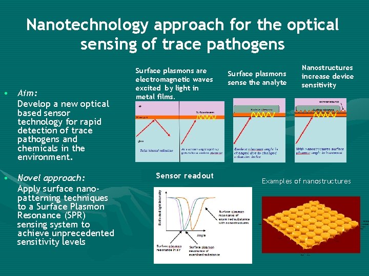 Nanotechnology approach for the optical sensing of trace pathogens • Aim: Develop a new