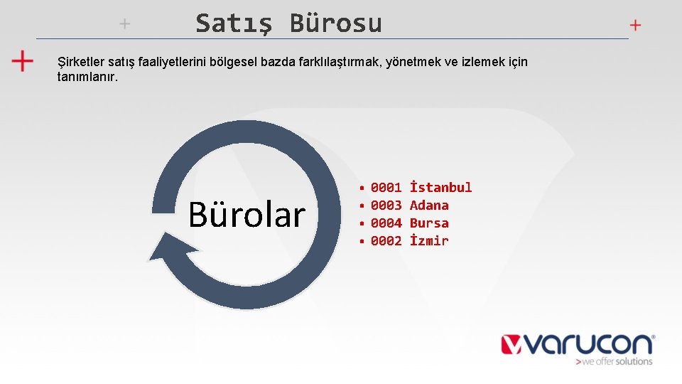 Satış Bürosu Şirketler satış faaliyetlerini bölgesel bazda farklılaştırmak, yönetmek ve izlemek için tanımlanır. Bürolar