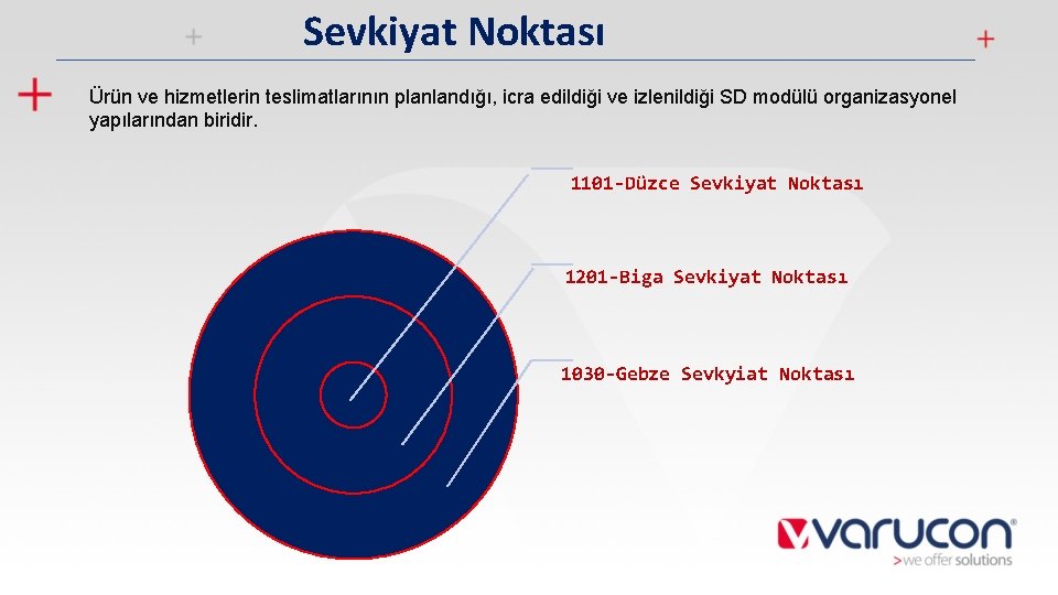 Sevkiyat Noktası Ürün ve hizmetlerin teslimatlarının planlandığı, icra edildiği ve izlenildiği SD modülü organizasyonel