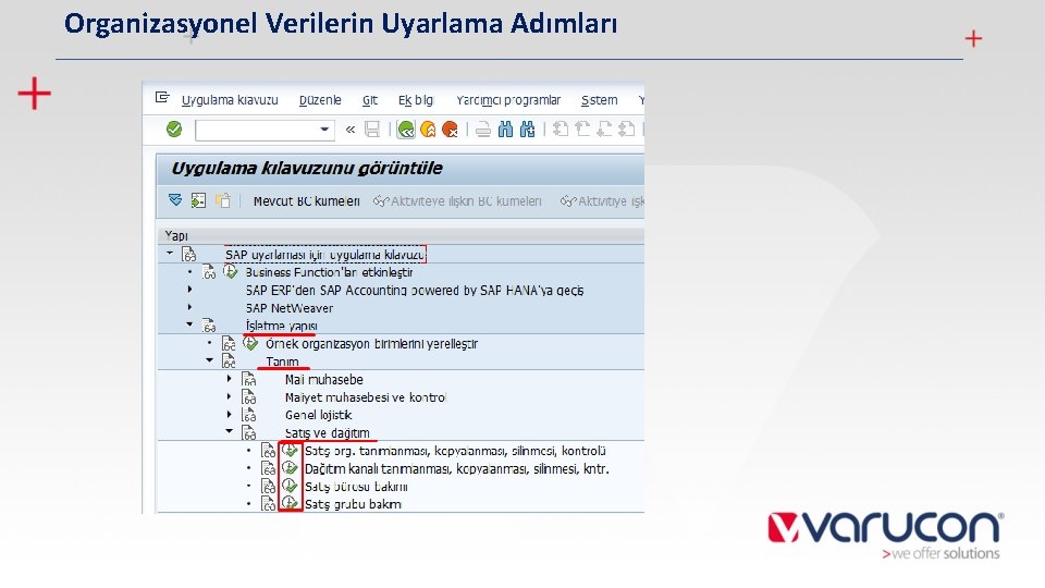 Organizasyonel Verilerin Uyarlama Adımları 