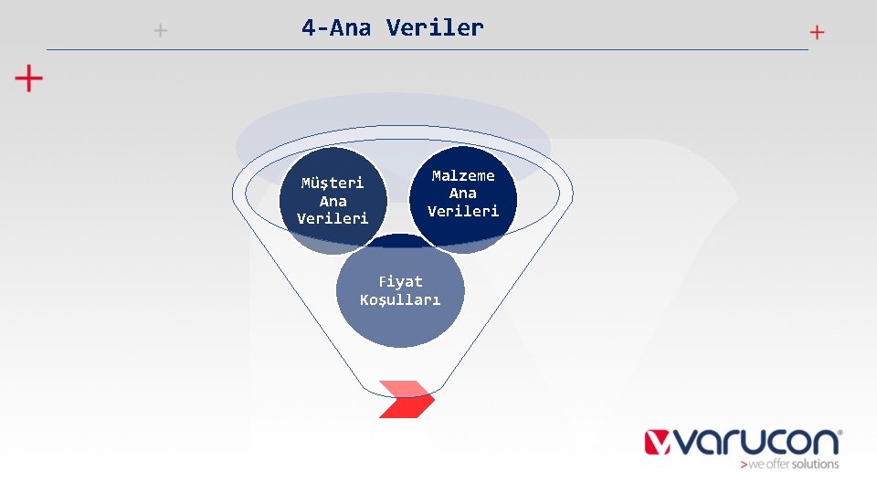 4 -Ana Veriler Müşteri Ana Verileri Malzeme Ana Verileri Fiyat Koşulları 