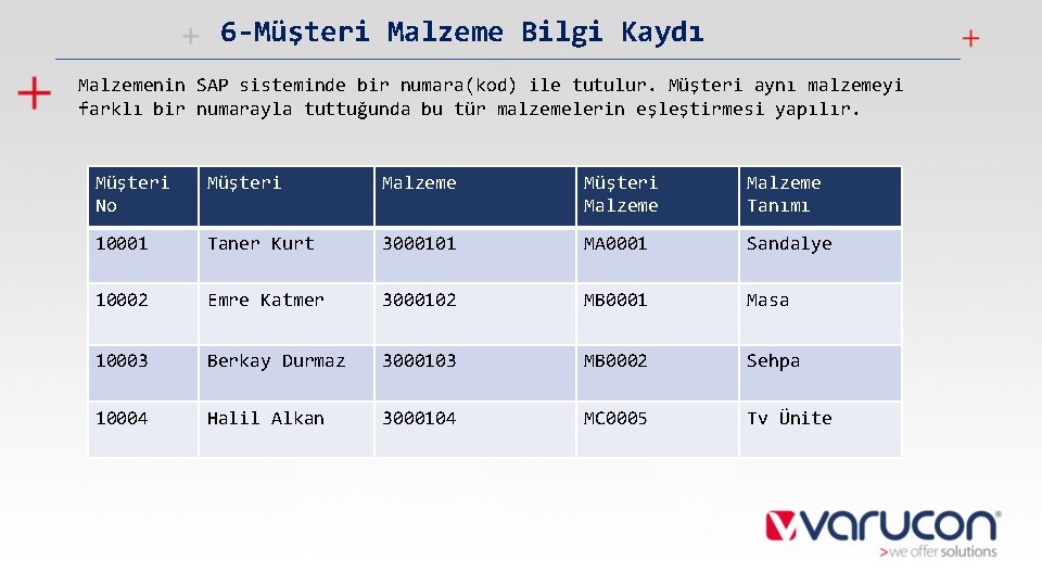 6 -Müşteri Malzeme Bilgi Kaydı Malzemenin SAP sisteminde bir numara(kod) ile tutulur. Müşteri aynı