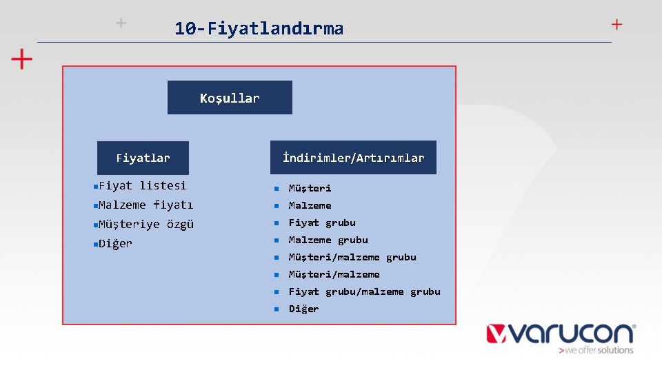 10 -Fiyatlandırma Koşullar İndirimler/Artırımlar Fiyatlar n. Fiyat listesi n. Malzeme fiyatı n. Müşteriye n.