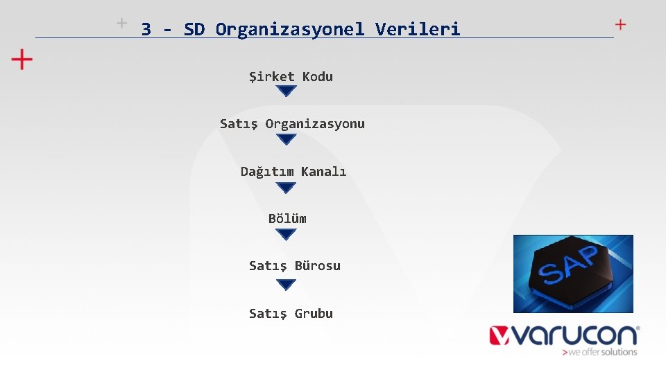 3 - SD Organizasyonel Verileri Şirket Kodu Satış Organizasyonu Dağıtım Kanalı Bölüm Satış Bürosu
