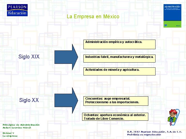 La Empresa en México Administración empírica y autocrática. Siglo XIX Industrias fabril, manufacturera y