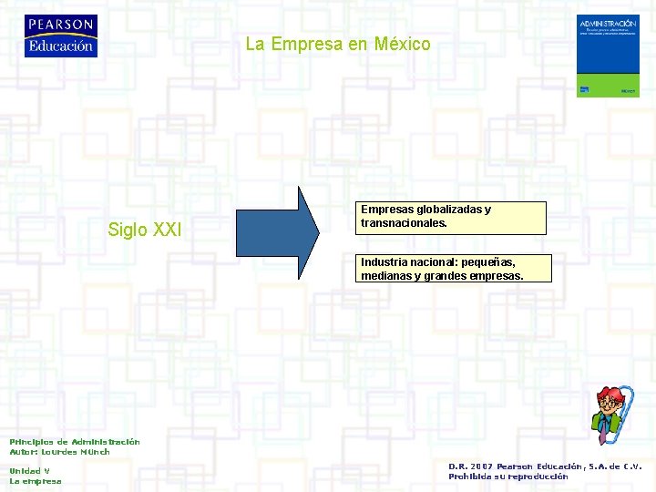 La Empresa en México Siglo XXI Empresas globalizadas y transnacionales. Industria nacional: pequeñas, medianas