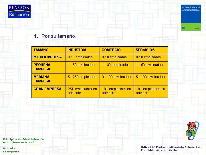 1. Por su tamaño. TAMAÑO INDUSTRIA COMERCIO SERVICIOS MICROEMPRESA 0 -10 empleados. PEQUEÑA EMPRESA