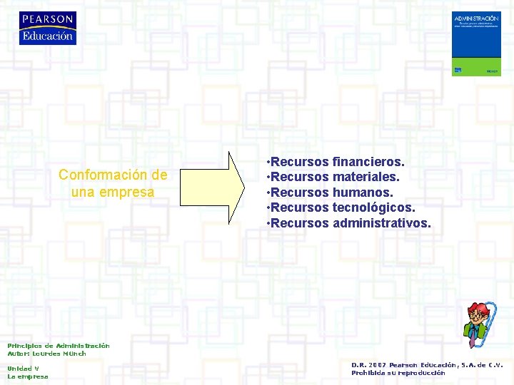 Conformación de una empresa • Recursos financieros. • Recursos materiales. • Recursos humanos. •