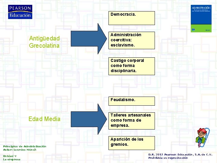 Democracia. Antigüedad Grecolatina Administración coercitiva: esclavismo. Castigo corporal como forma disciplinaria. Feudalismo. Edad Media