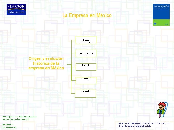 La Empresa en México Época Prehispánica Época Colonial Origen y evolución histórica de la