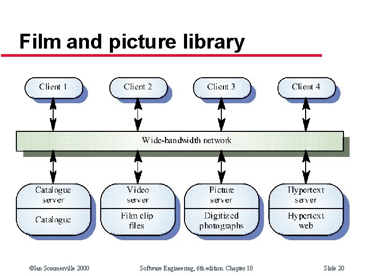Film and picture library ©Ian Sommerville 2000 Software Engineering, 6 th edition. Chapter 10