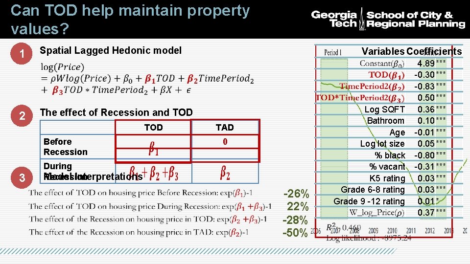 Can TOD help maintain property values? Spatial Lagged Hedonic model 1 Variables Coefficients Log