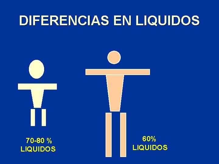 DIFERENCIAS EN LIQUIDOS 70 -80 % LIQUIDOS 60% LIQUIDOS 