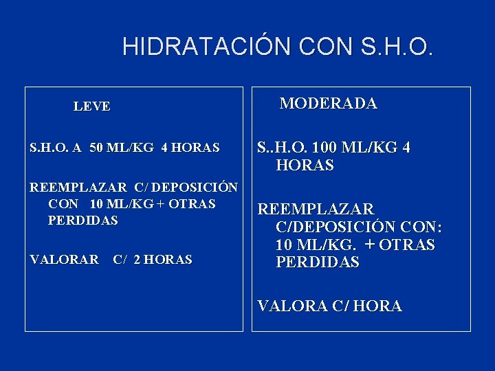 HIDRATACIÓN CON S. H. O. LEVE S. H. O. A 50 ML/KG 4 HORAS