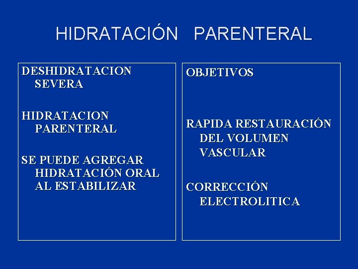 HIDRATACIÓN PARENTERAL DESHIDRATACION SEVERA HIDRATACION PARENTERAL SE PUEDE AGREGAR HIDRATACIÓN ORAL AL ESTABILIZAR OBJETIVOS