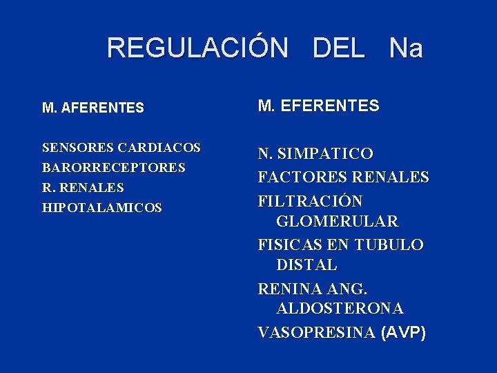 REGULACIÓN DEL Na M. AFERENTES M. EFERENTES SENSORES CARDIACOS BARORRECEPTORES R. RENALES HIPOTALAMICOS N.