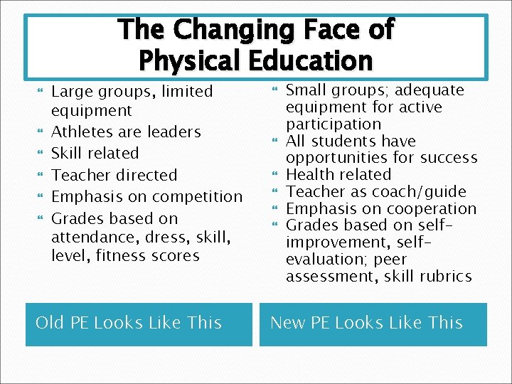 The Changing Face of Physical Education Large groups, limited equipment Athletes are leaders Skill