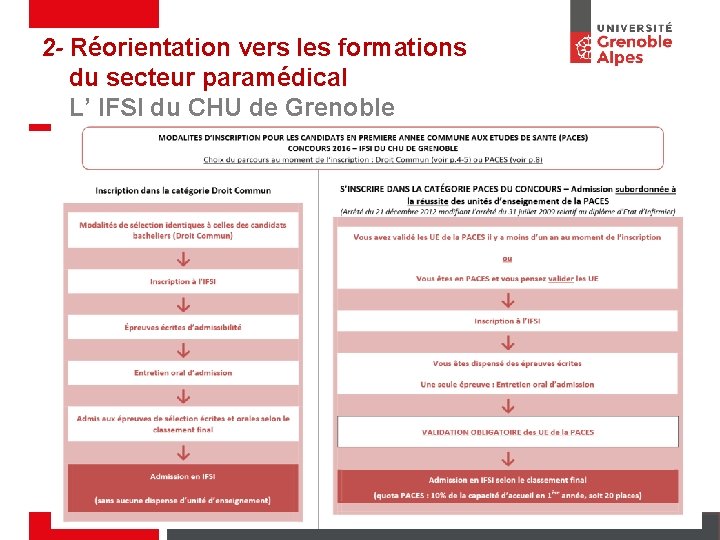 2 - Réorientation vers les formations du secteur paramédical L’ IFSI du CHU de