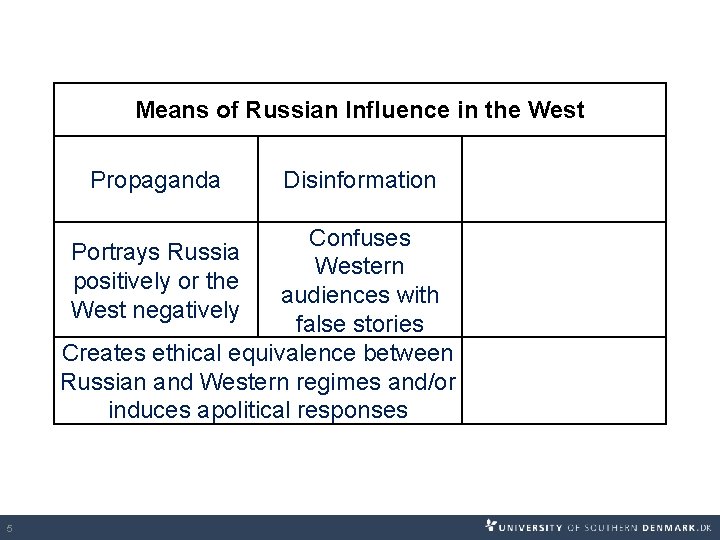Means of Russian Influence in the West Propaganda Disinformation Confuses Western audiences with false Means of Russian Influence in the West Propaganda Disinformation Confuses Western audiences with false