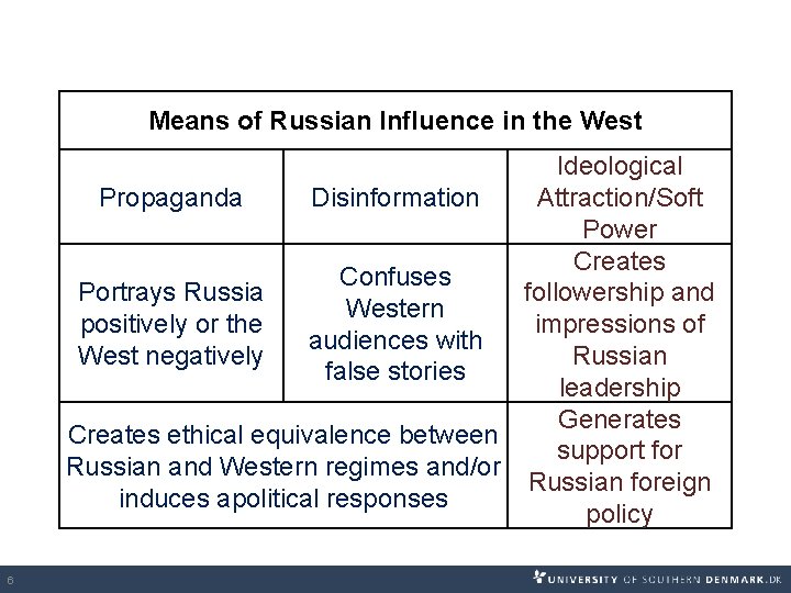 Means of Russian Influence in the West Ideological Propaganda Disinformation Attraction/Soft Power Creates Confuses Means of Russian Influence in the West Ideological Propaganda Disinformation Attraction/Soft Power Creates Confuses