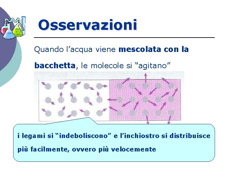 Osservazioni Quando l’acqua viene mescolata con la bacchetta, le molecole si “agitano” i legami