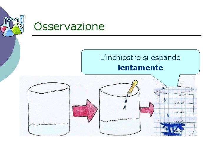 Osservazione L’inchiostro si espande lentamente 