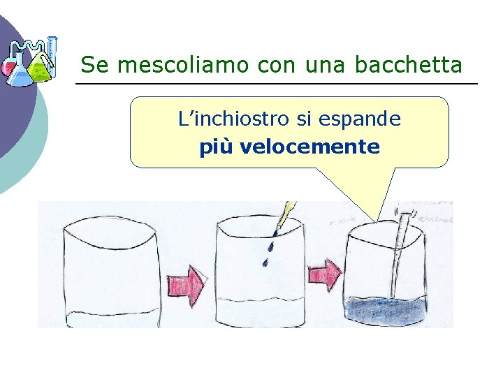 Se mescoliamo con una bacchetta L’inchiostro si espande più velocemente 