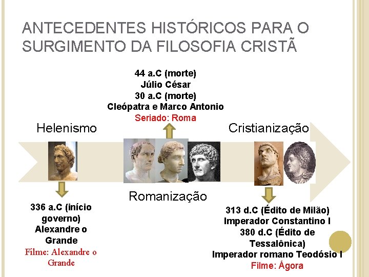 ANTECEDENTES HISTÓRICOS PARA O SURGIMENTO DA FILOSOFIA CRISTÃ Helenismo 336 a. C (início governo)