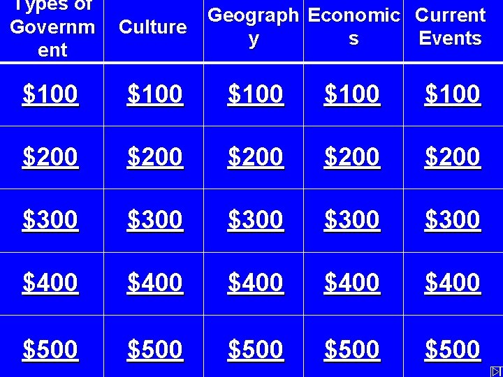 Types of Governm ent Geograph Economic Current Culture y s Events $100 $100 $200