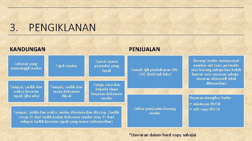 3. PENGIKLANAN KANDUNGAN PENJUALAN Jabatan yang memanggil tender Tajuk tender Syarat-syarat petender yang layak