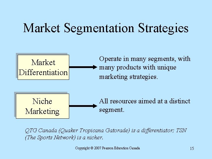 Market Segmentation Strategies Market Differentiation Operate in many segments, with many products with unique