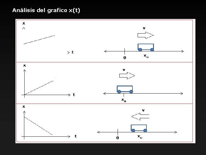 Análisis del grafico x(t) 
