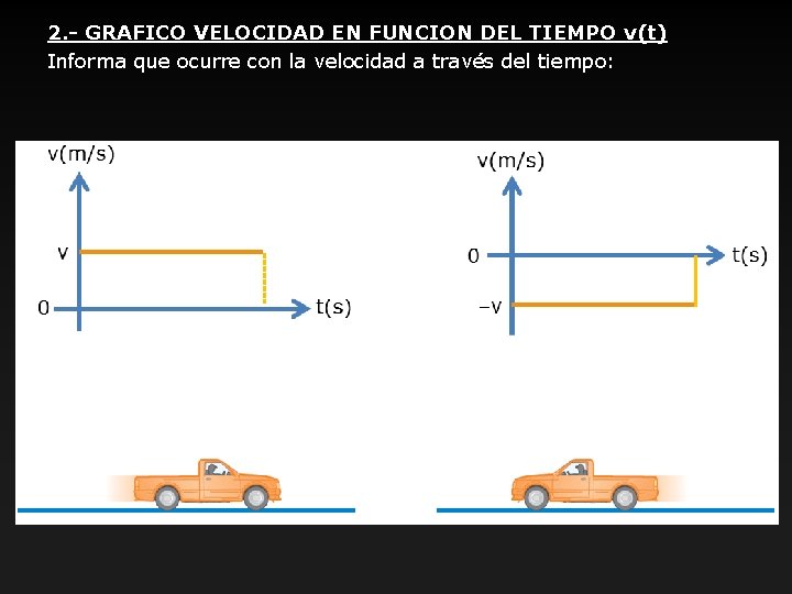 2. - GRAFICO VELOCIDAD EN FUNCION DEL TIEMPO v(t) Informa que ocurre con la