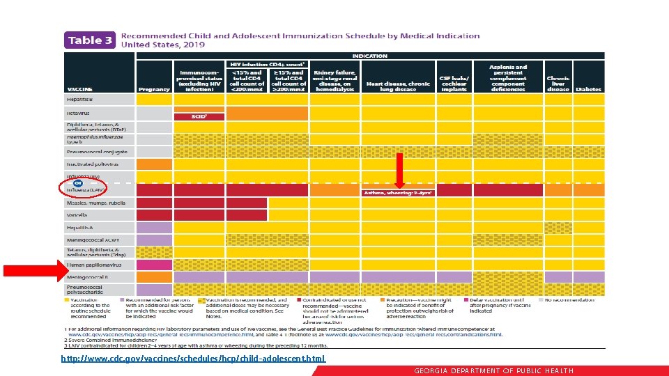 http: //www. cdc. gov/vaccines/schedules/hcp/child-adolescent. html GEORGIA DEPARTME NT OF PUBLIC HE ALTH 