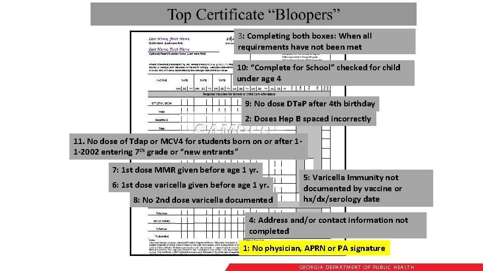 3: Completing both boxes: When all requirements have not been met 10: “Complete for