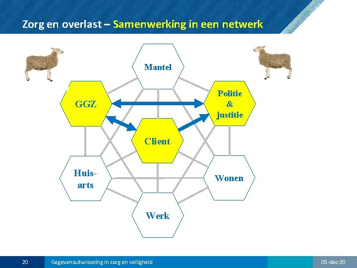 Zorg en overlast – Samenwerking in een netwerk Mantel Politie & justitie GGZ Client