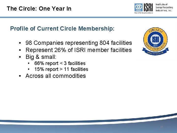 The Circle: One Year In Profile of Current Circle Membership: • 98 Companies representing