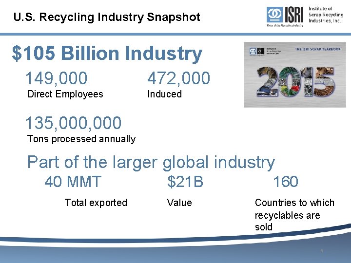 U. S. Recycling Industry Snapshot $105 Billion Industry 149, 000 472, 000 Direct Employees