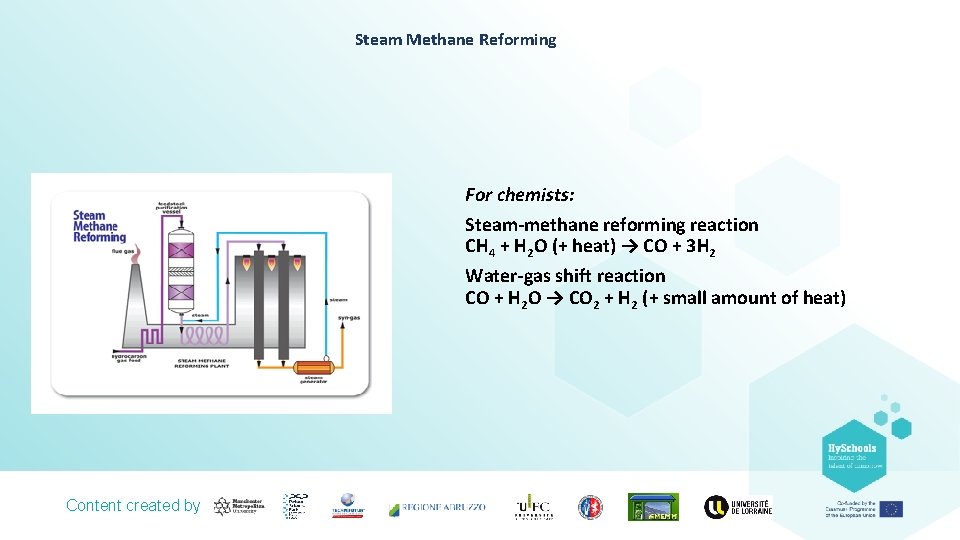 Steam Methane Reforming For chemists: Steam-methane reforming reaction CH 4 + H 2 O