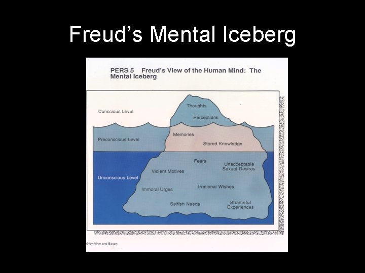 Freud’s Mental Iceberg 