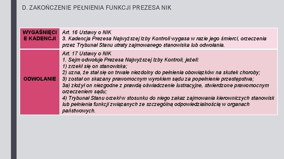 D. ZAKOŃCZENIE PEŁNIENIA FUNKCJI PREZESA NIK WYGAŚNIĘCI Art. 16 Ustawy o NIK E KADENCJI