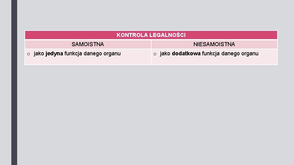 KONTROLA LEGALNOŚCI SAMOISTNA o jako jedyna funkcja danego organu NIESAMOISTNA o jako dodatkowa funkcja