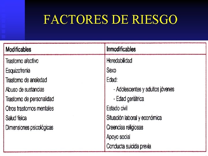 FACTORES DE RIESGO 