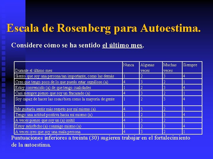 Escala de Rosenberg para Autoestima. Considere cómo se ha sentido el último mes. Nunca