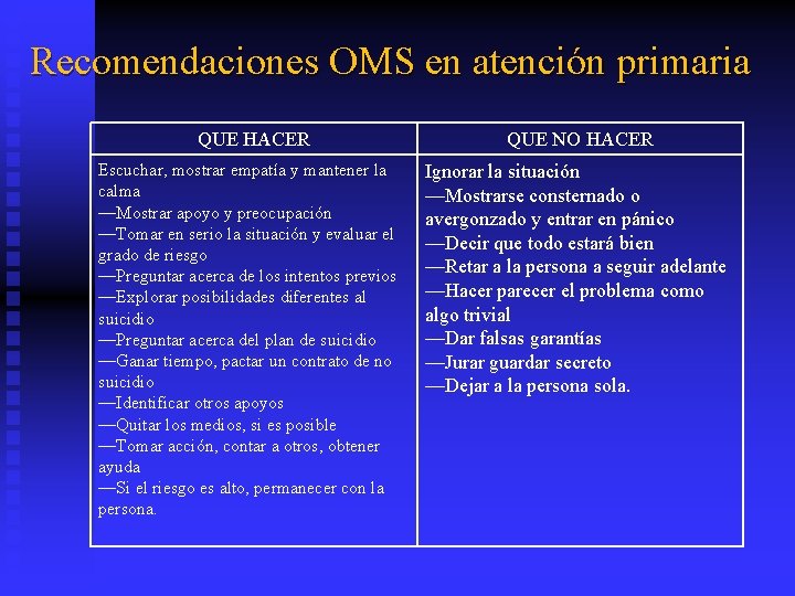 Recomendaciones OMS en atención primaria QUE HACER QUE NO HACER Escuchar, mostrar empatía y